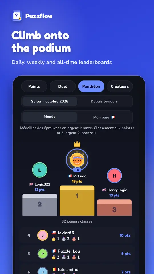 The leaderboard with the podium and the Hall of Fame of the best players