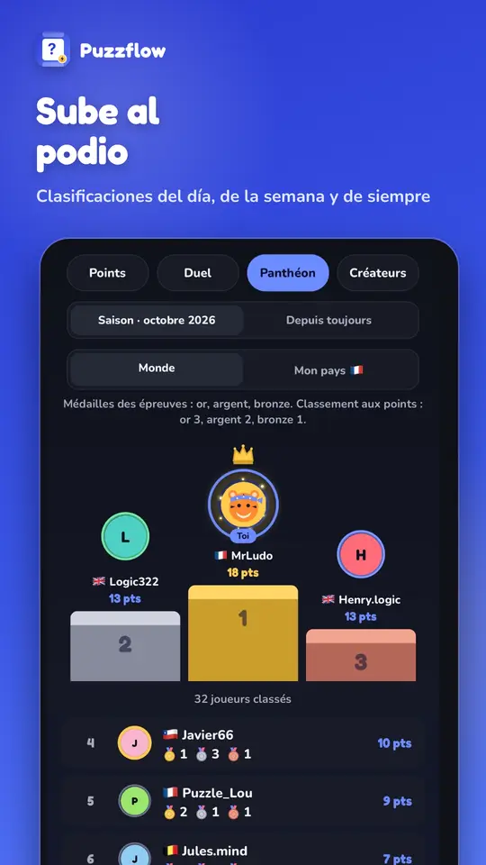 La clasificación con el podio y el Panteón de los mejores jugadores