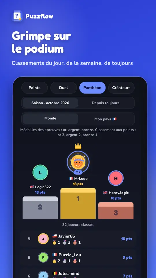 Le classement avec le podium et le Panthéon des meilleurs joueurs